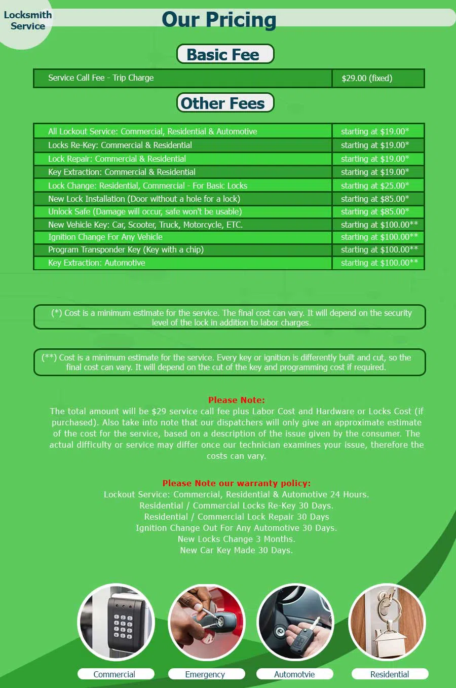 Jeffersonville IN Locksmith Store Jeffersonville, IN 812-271-0107